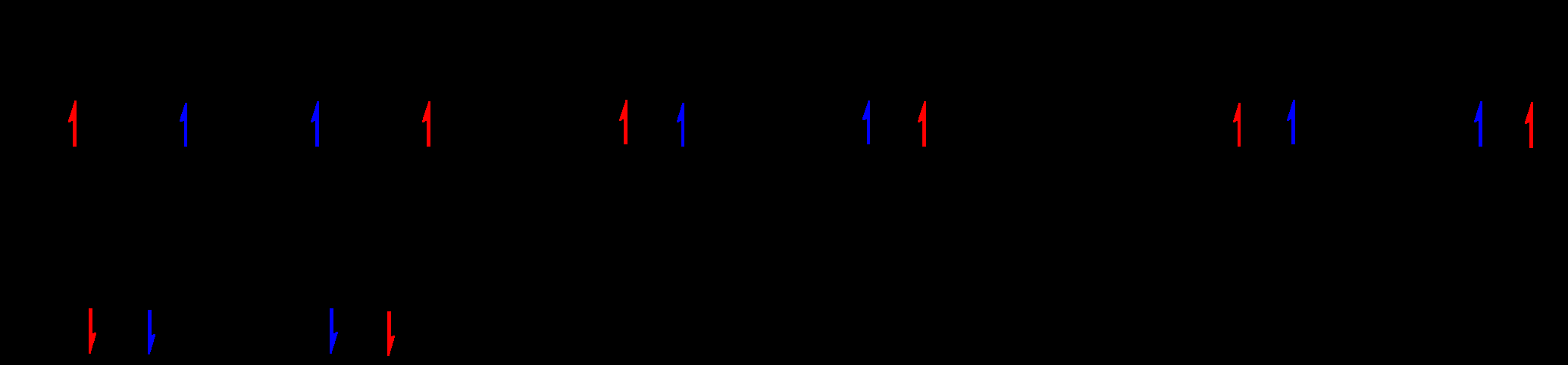 Crystal field splitting and electron spin