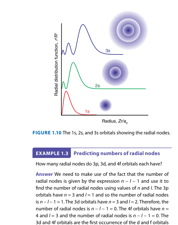 Radial distribution function