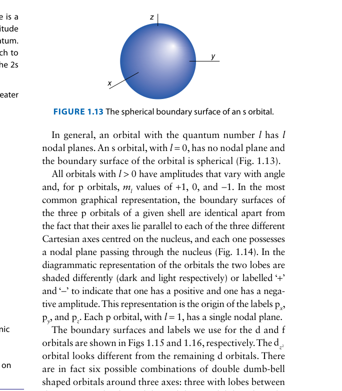 Boundary surfaces of p orbitals