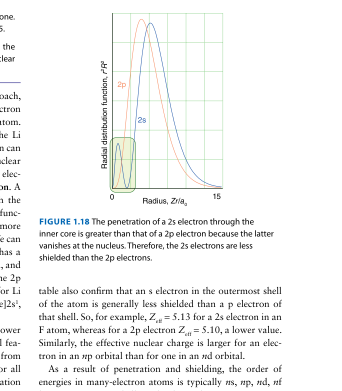 Energy levels of many-electron atoms