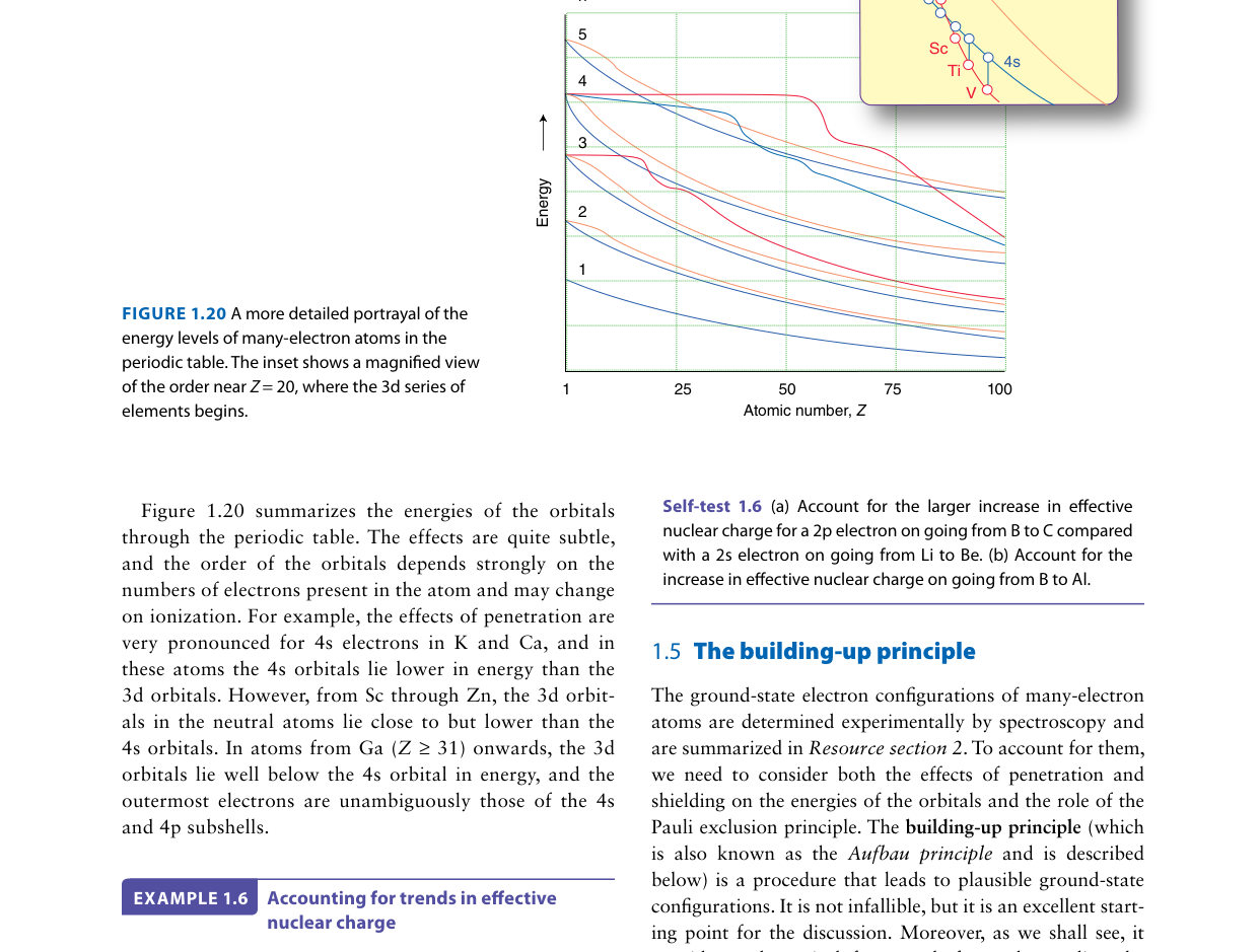 Aufbau filling order diagram