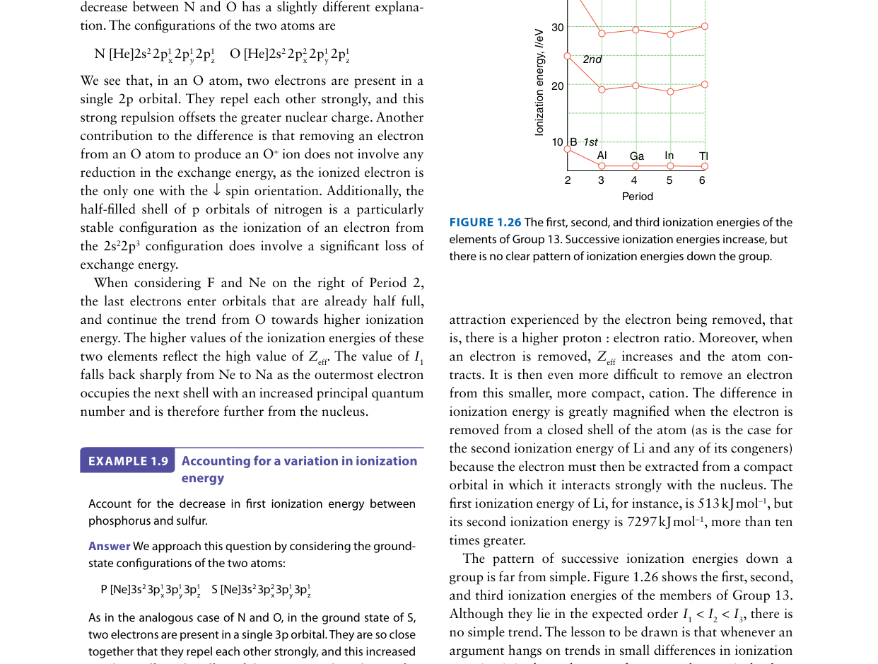 Ionization energies of the elements