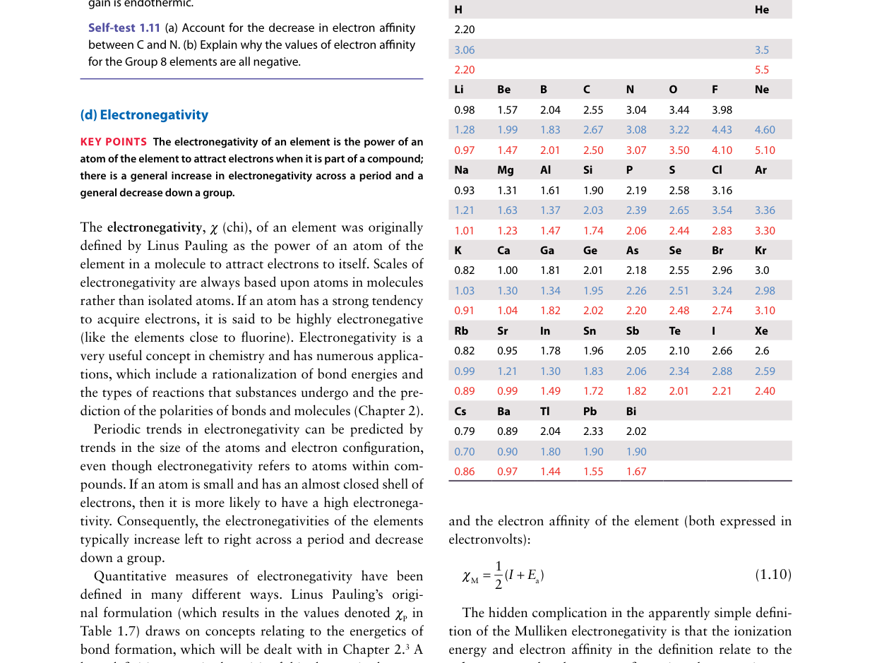 Pauling electronegativities