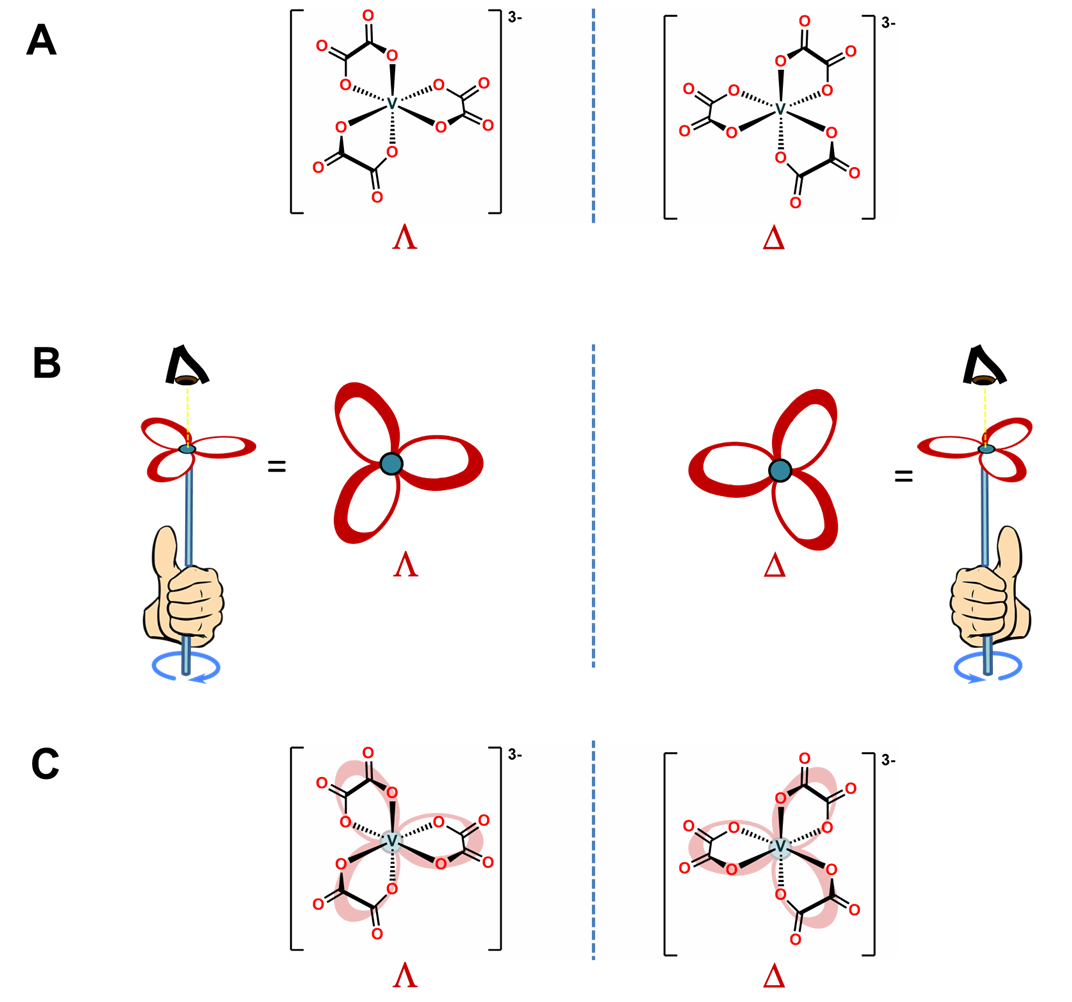 Lambda and Delta enantiomers