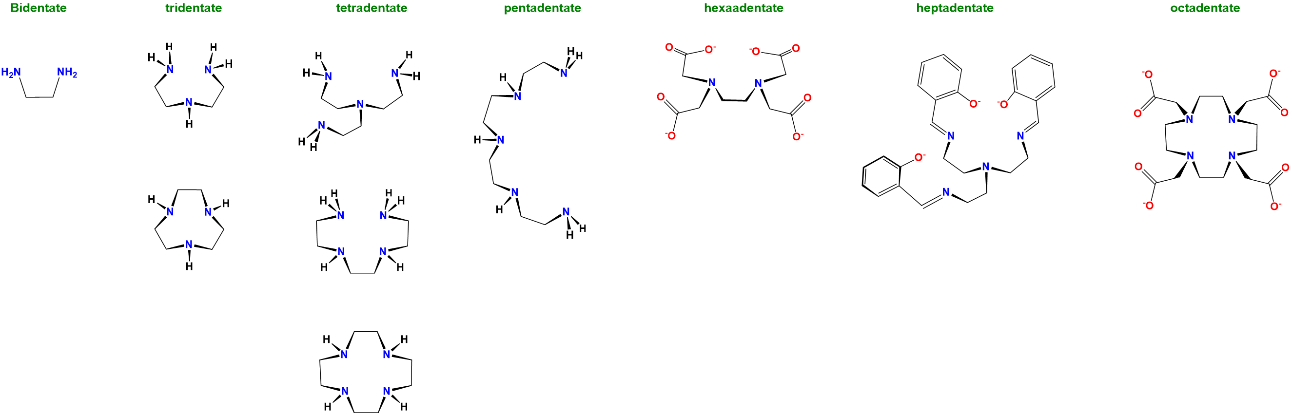 Examples of bi-, tri-, tetra-, penta-, hexa-, hepta-, and octadentate ligands