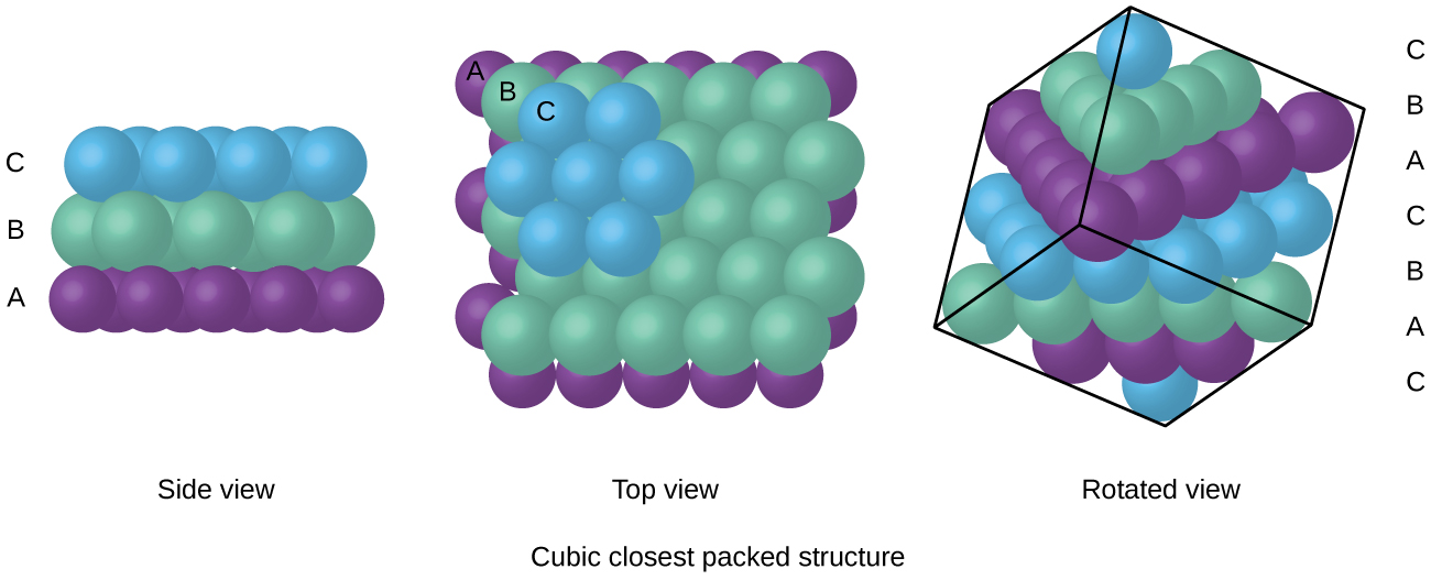 Cubic close packing
