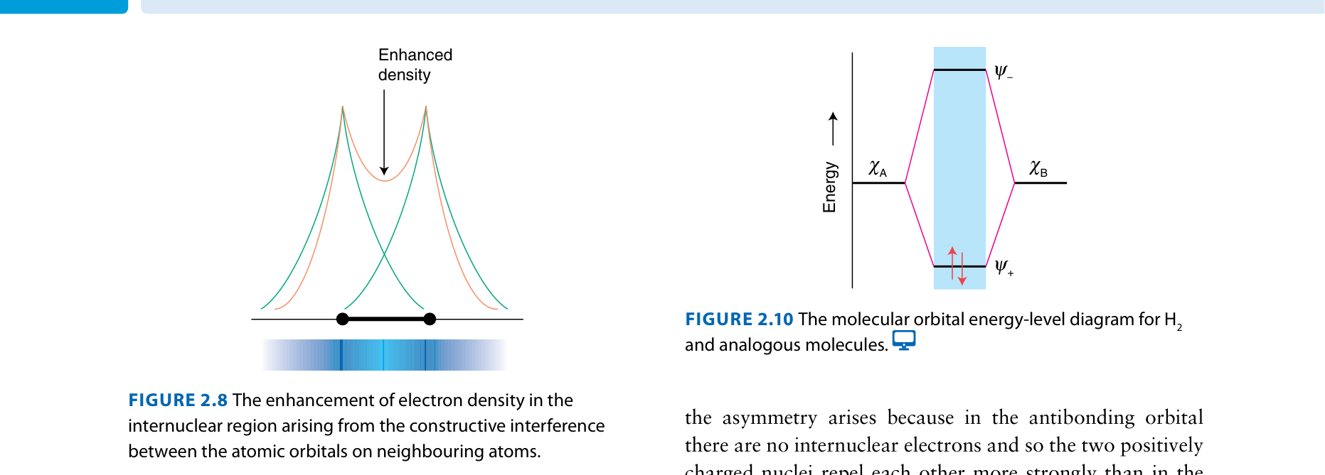Constructive interference