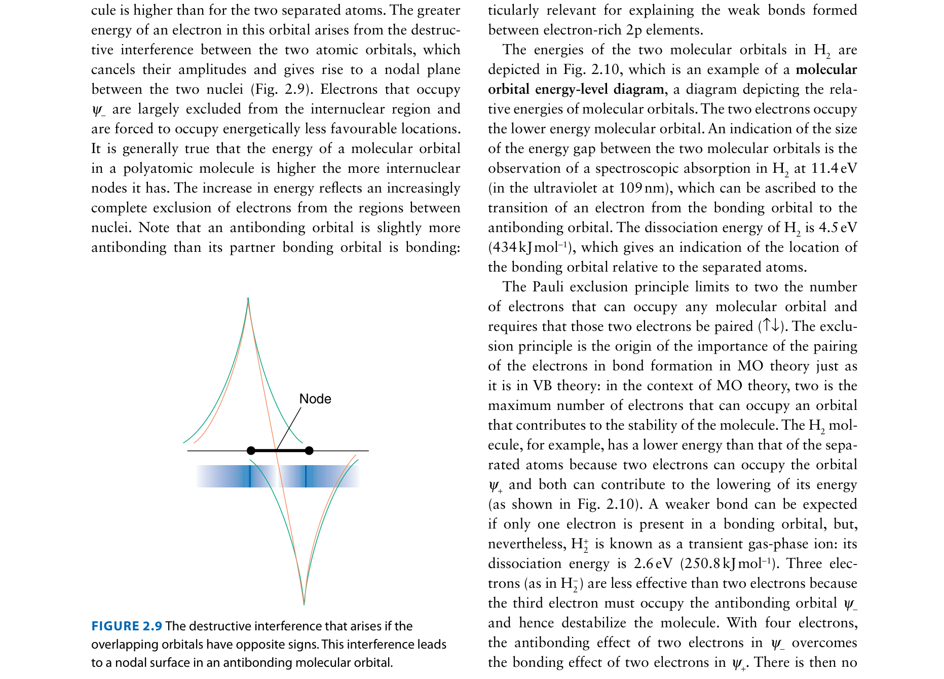 Destructive interference