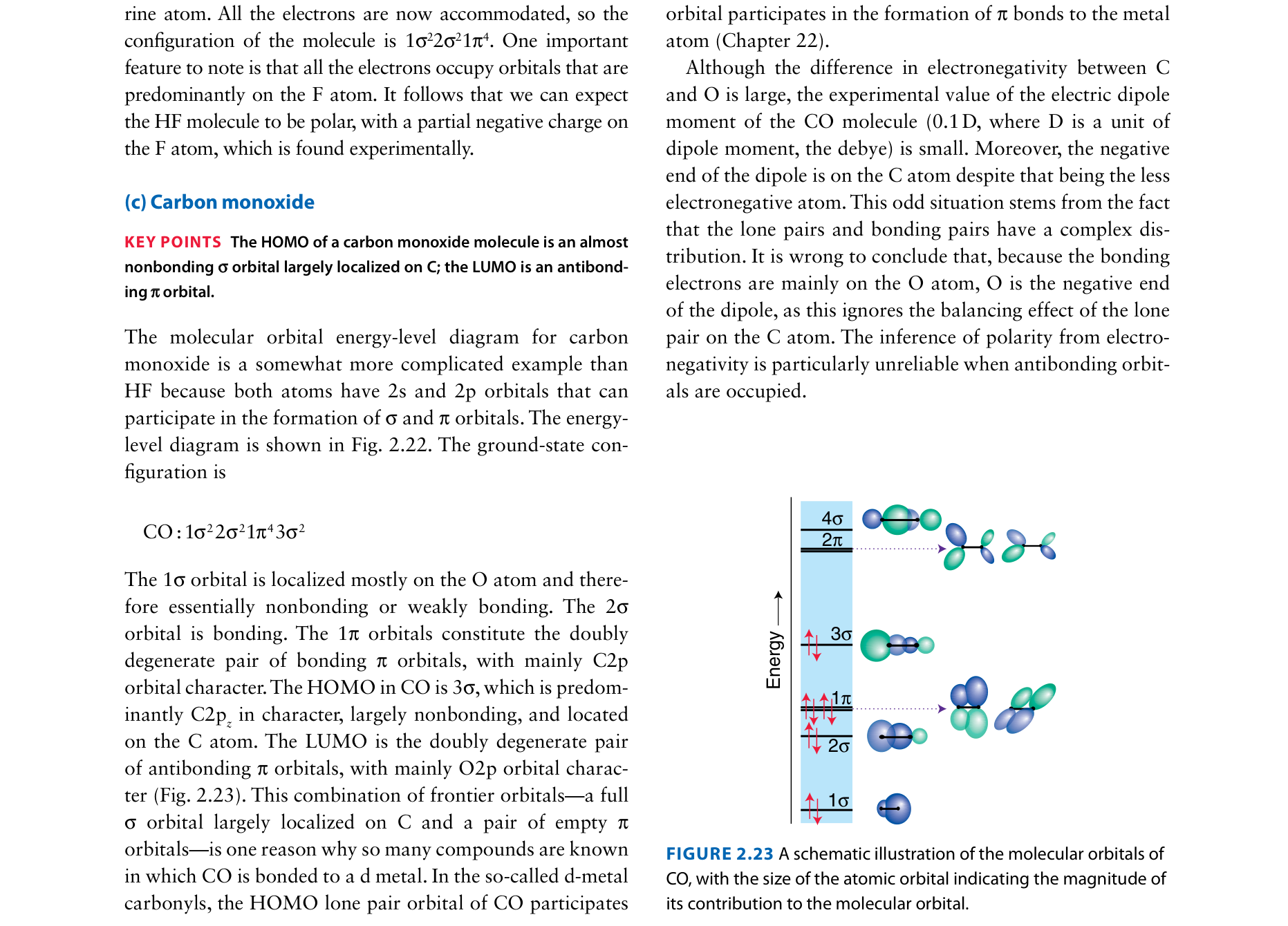 CO frontier orbitals